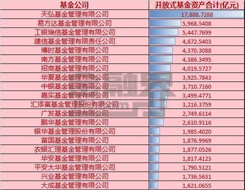 2017公募基金排名_公募基金图片