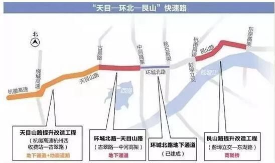 今年三大工程有大动作 出入杭州城西有望畅通无阻