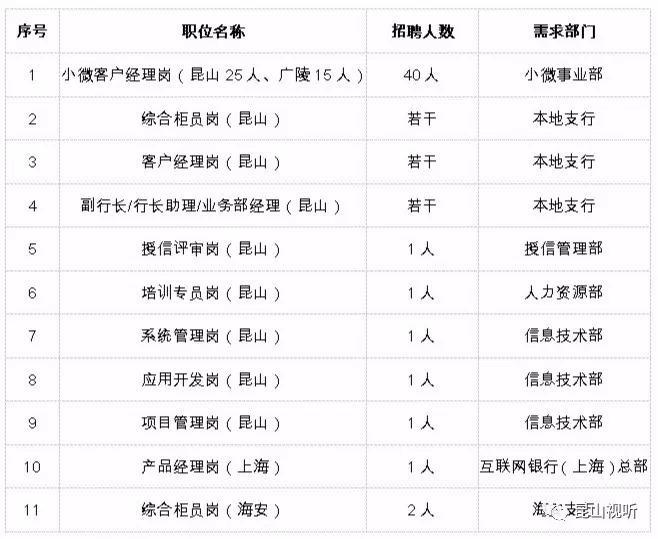 昆山最新招聘!将招录260多人 涉及事业单位_【