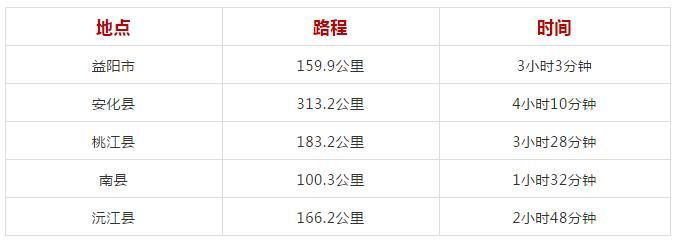 岳阳到湖南各市县公里里程及自驾时间表出炉，请收好这份攻略!