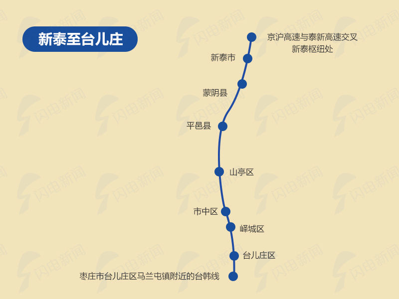 山东2018年要建的18条高速公路，这几条经泰安