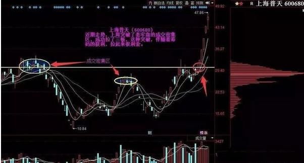 中国股市血一般的教训：庄家不敢让散户买入的股票 字字珠玑