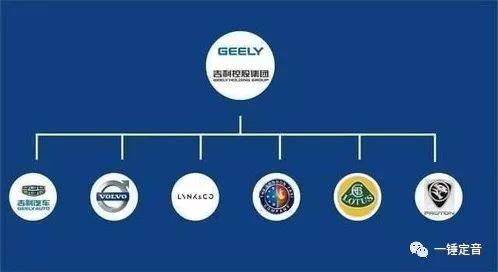 吉利只是买了戴姆勒股票 还谈不上收购