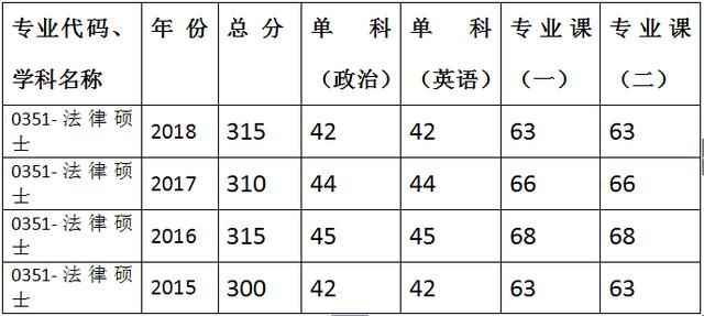 2019考研择校择专业:华中师范大学法律硕士考