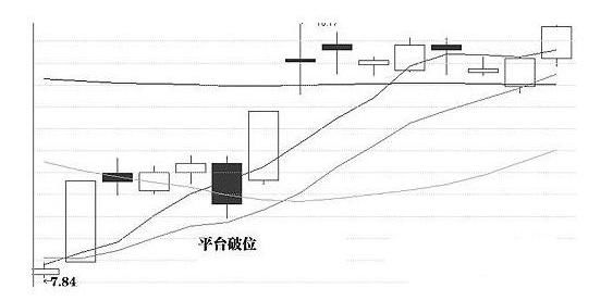 一眼洞穿庄家洗盘伎俩,一旦熟练运用,招招直击涨停大牛股!