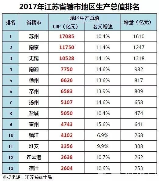 江苏省地理位置最憋屈的县，该如何快速发展经济？