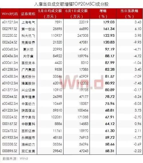 底部近了? A股“入摩”首日外资抄底优质股