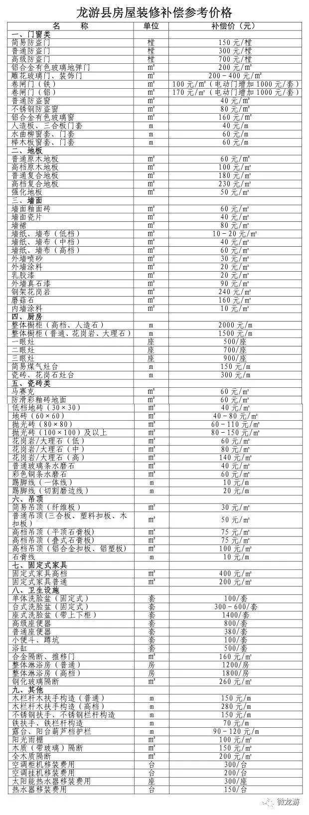 重磅龙游县城区国有土地上房屋收购指导意见出炉啦！