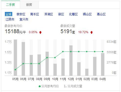 2018年第一季度江苏各城市GDP排名，你的家乡收入和房价排第几