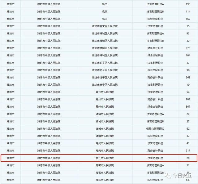 潍坊市区人口数量_全国第41名 山东第3名 潍坊人才吸引力名列前茅(2)