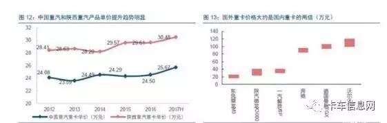 2018年重卡行业怎么变？全在这儿！