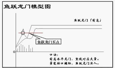 十年老股民分享适合中小投资者的短线选股技巧，精辟！