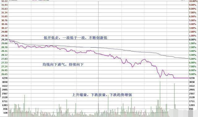 适用“中国大妈”解套的方法，简单易懂！