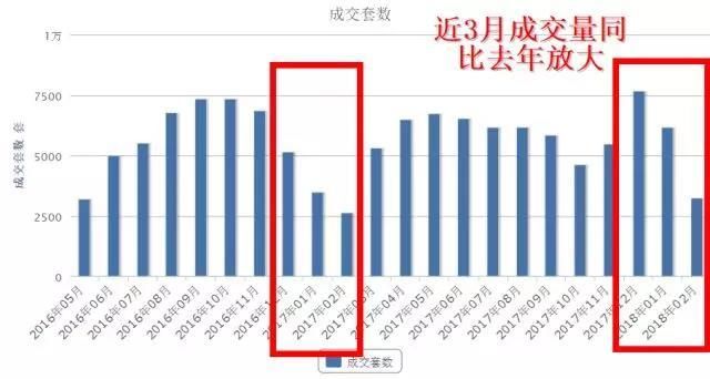 新一轮调控下，今年楼市的三大机会