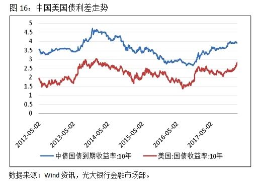 中国市场利率缘何在高位徘徊?