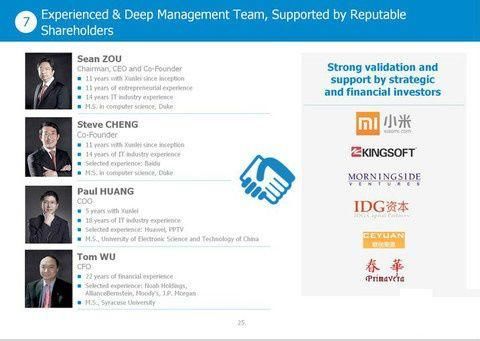 商业计划书中的团队介绍怎么写才能打动投资人