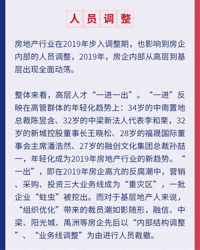 2019房地产盘点