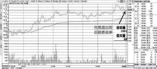 中国股市终于憋不住了！彻底唤醒迷途中的中国股民！