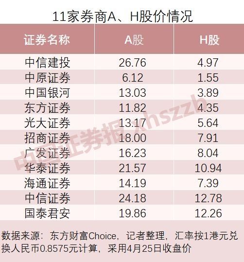 在港上市首日破发!申万宏源股价跌近12%