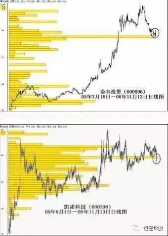 清华奇才分享最简单实用的炒股技巧，值得阅读反复阅读收藏！