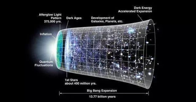 特朗普削减NASA预算，宇宙暗黑物质探测计划或将被迫停止