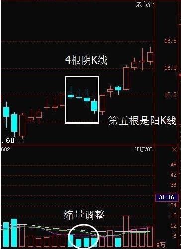 19岁股市奇才豪言:四阴收阳选股是100%盈利法