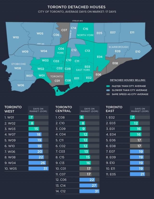 两图解读多伦多房市 数据分析热点区域