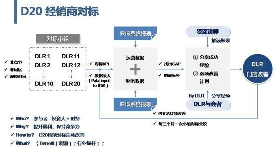 收益分成商业模式 t01e7781e79387ebfa4.jpg