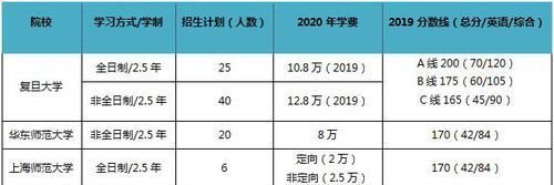 研究生考试招收人数