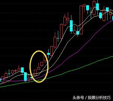 再送10种K线，遇到就继续大胆买入吧！