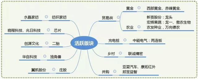 涨停板复盘：200多家跌停，股灾再现，什么时候可以抄底？