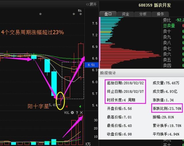 股市绝不骗人的“股票七不买 ,股票三不卖”口诀，盈利至今，过了