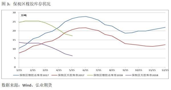 主产区供给恢复 沪胶仍将承压