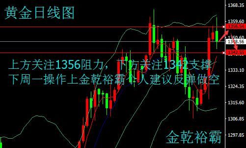 金乾裕霸：2.17-18黄金原油本周行情回顾及下周一如何操作