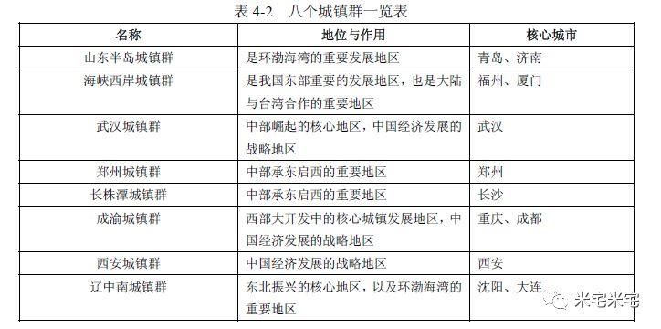 国家中心城市最终名单早已暗示，青岛\/长沙\/厦门\/沈阳必然入选