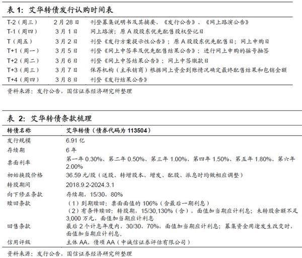 艾华转债申购价值分析:铝电解电容器龙头 关注配置价值