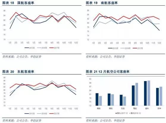 机构高呼：战略机遇！这3只行业龙头50%上涨空间