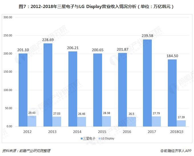 预见2019:《2019年中国OLED产业全景图谱》