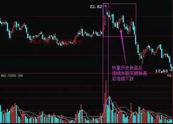 中国股市“主力机构”全部覆灭,A股或将迎来史无前例大变革!