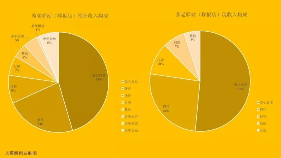 如果你有30万,可以借着十三五的东风做点什么