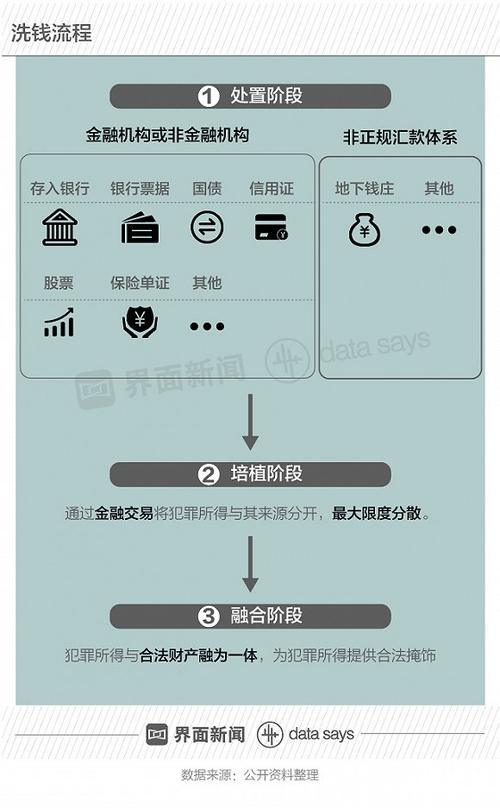 快看 | 2017年央行对反洗钱违规行为罚金同比增