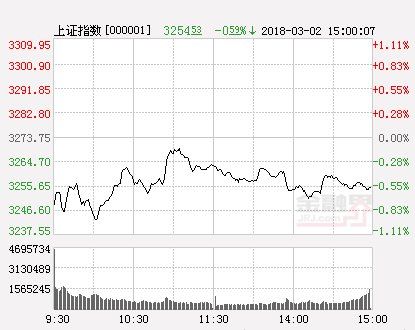 源达投顾:下周市场热点提前曝光