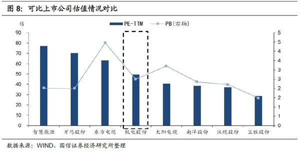 杭电转债申购价值分析:传统电力电缆龙头