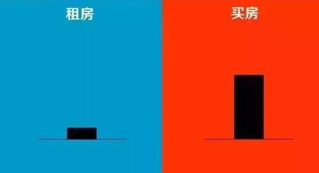 毕业10年，拉开财富差距其实很简单！