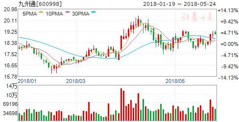 2018或成医疗信息化大年 六股机构集体扎堆看好