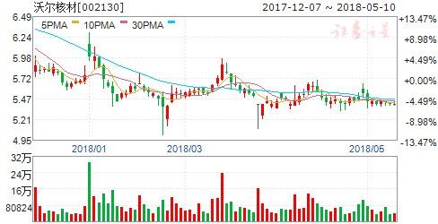 公告隐现重大利好 周五8只个股有望突破大涨