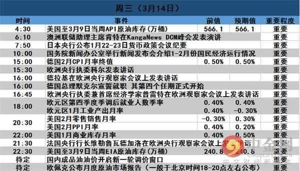 中金网下周前瞻：通胀和恐怖数据齐登场 金融市场料再掀风暴