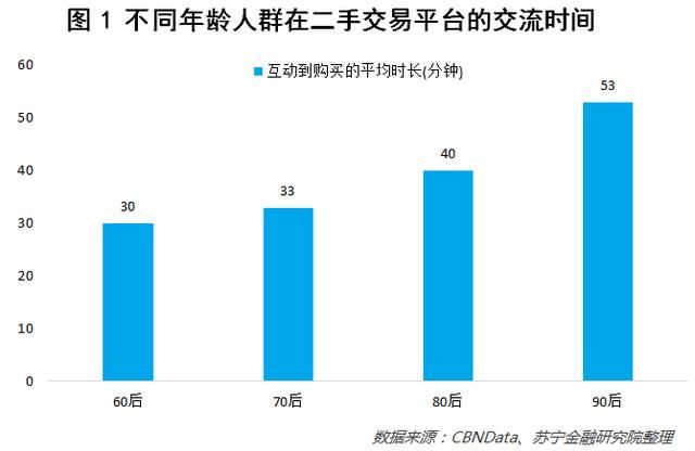 抖音快手为啥那么火?四线城市青年成为流量贡