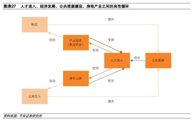 长三角再造：区域均衡联系紧密，创新开放双箭齐发