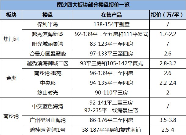 广州最新城市规划干货逐个数!第二机场选址公开+打造强南